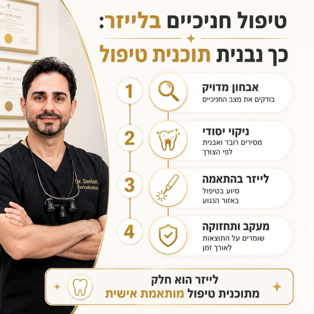 טיפול חניכיים בלייזר כך נבנית תוכנית טיפול
