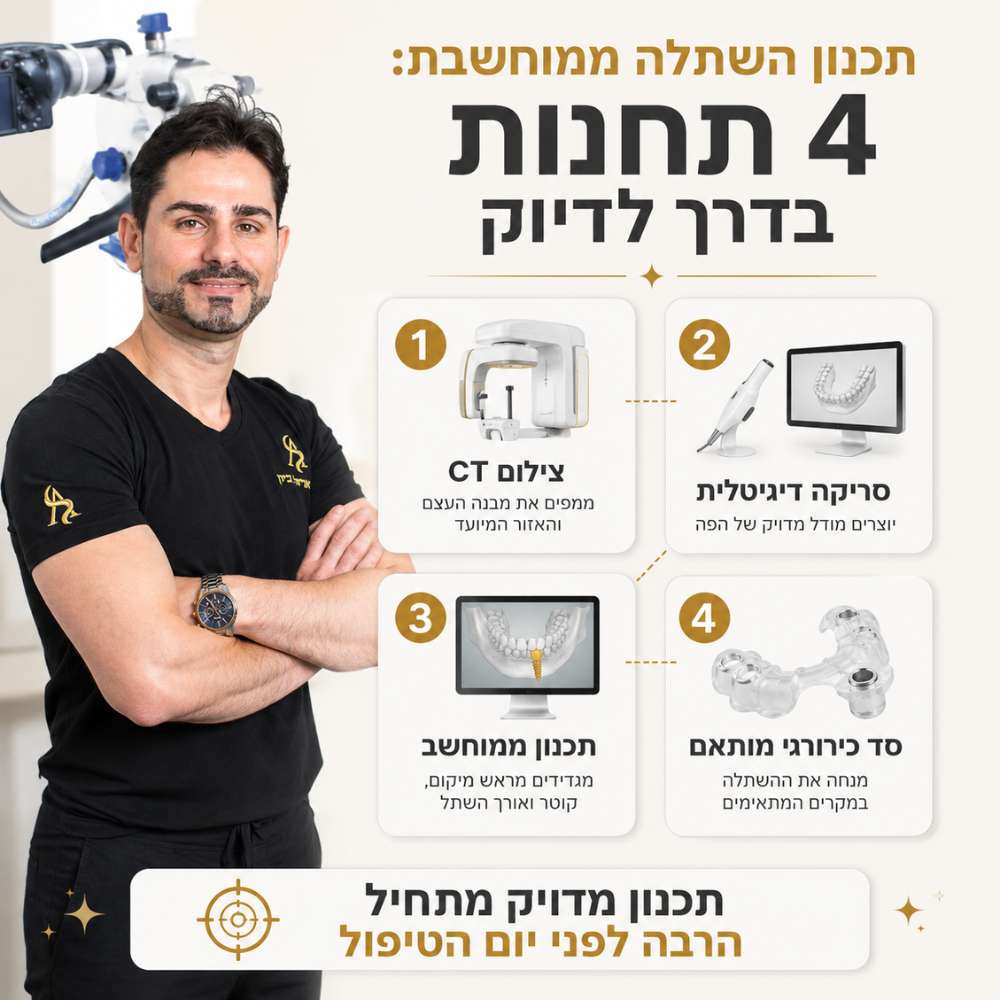 תכנון השתלה ממוחשבת 4 תחנות בדרך לדיוק