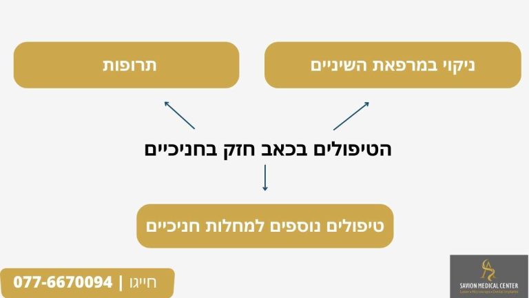 הטיפולים בכאב חזק בחניכיים אינפוגרפקיה סביון מדיקל סנטר