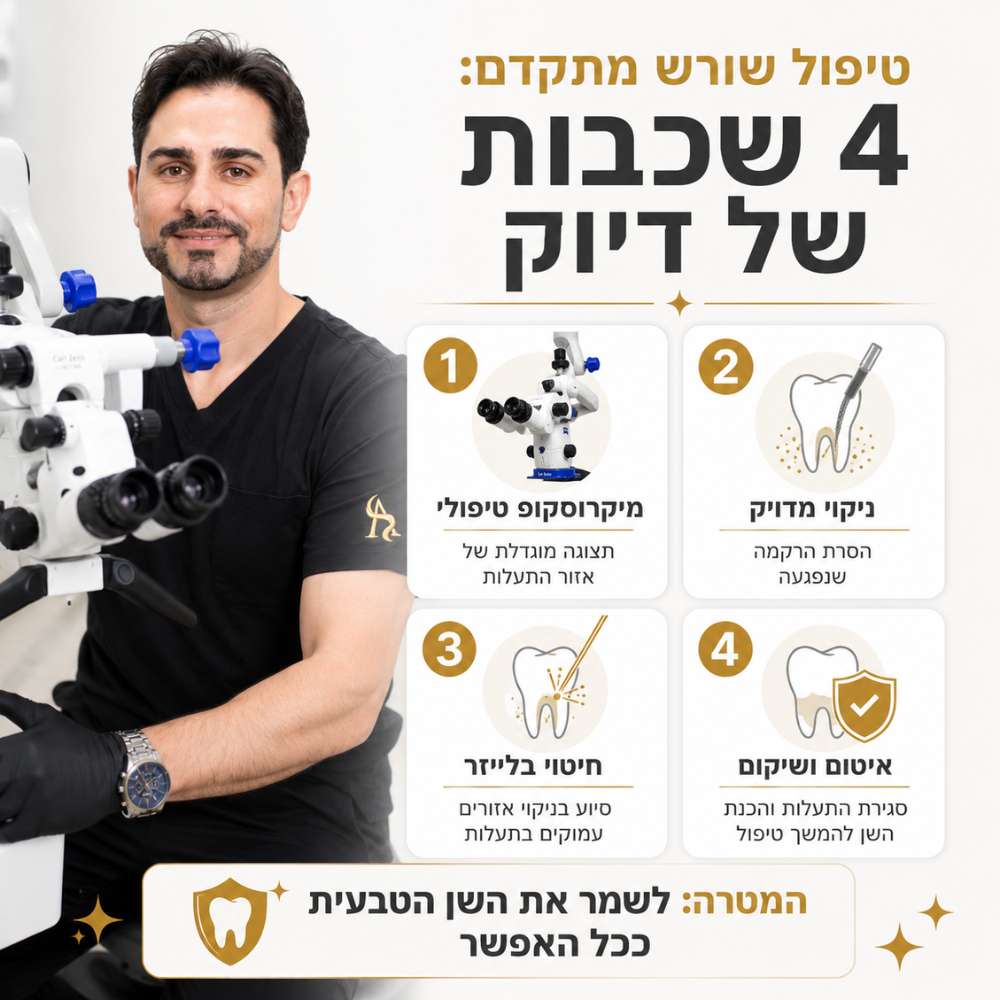 טיפול שורש מתקדם 4 שכבות של דיוק