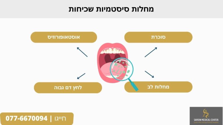 מחלות סיסטמיות שכיחות אינפוגרפקיה סביון מדיקל סנטר