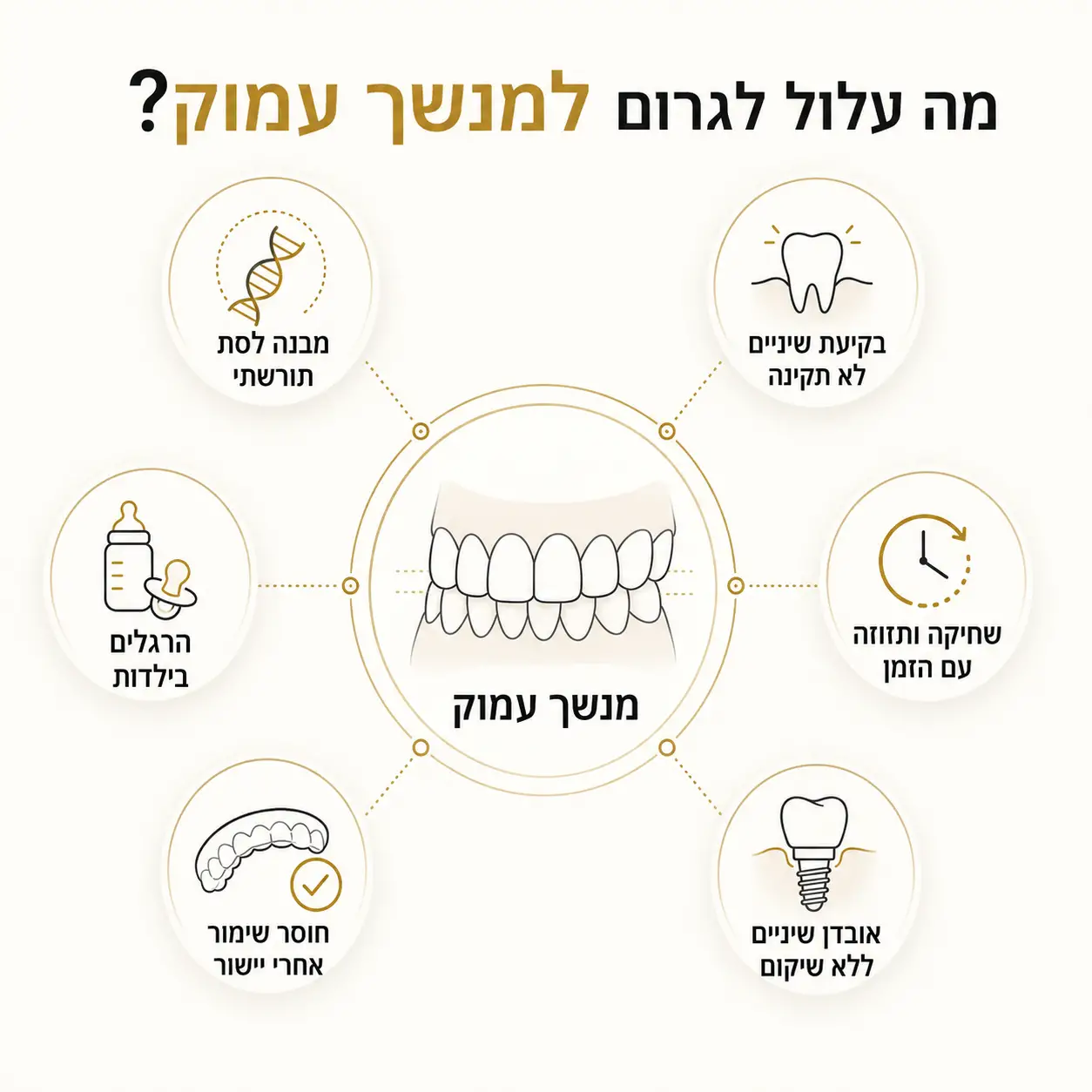 מנשך עמוק | אינפוגרפיקה