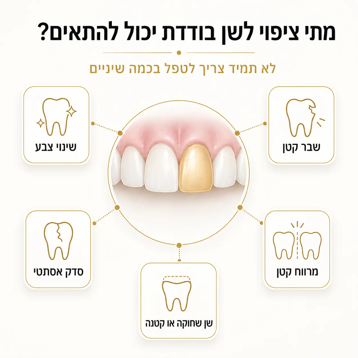ציפוי שן בודדת | אינפוגרפיקה