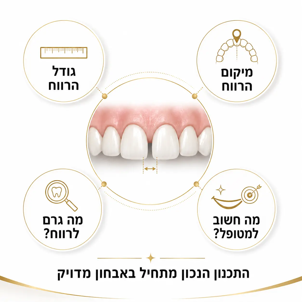 סגירת רווח בשיניים | אינפוגרפיקה