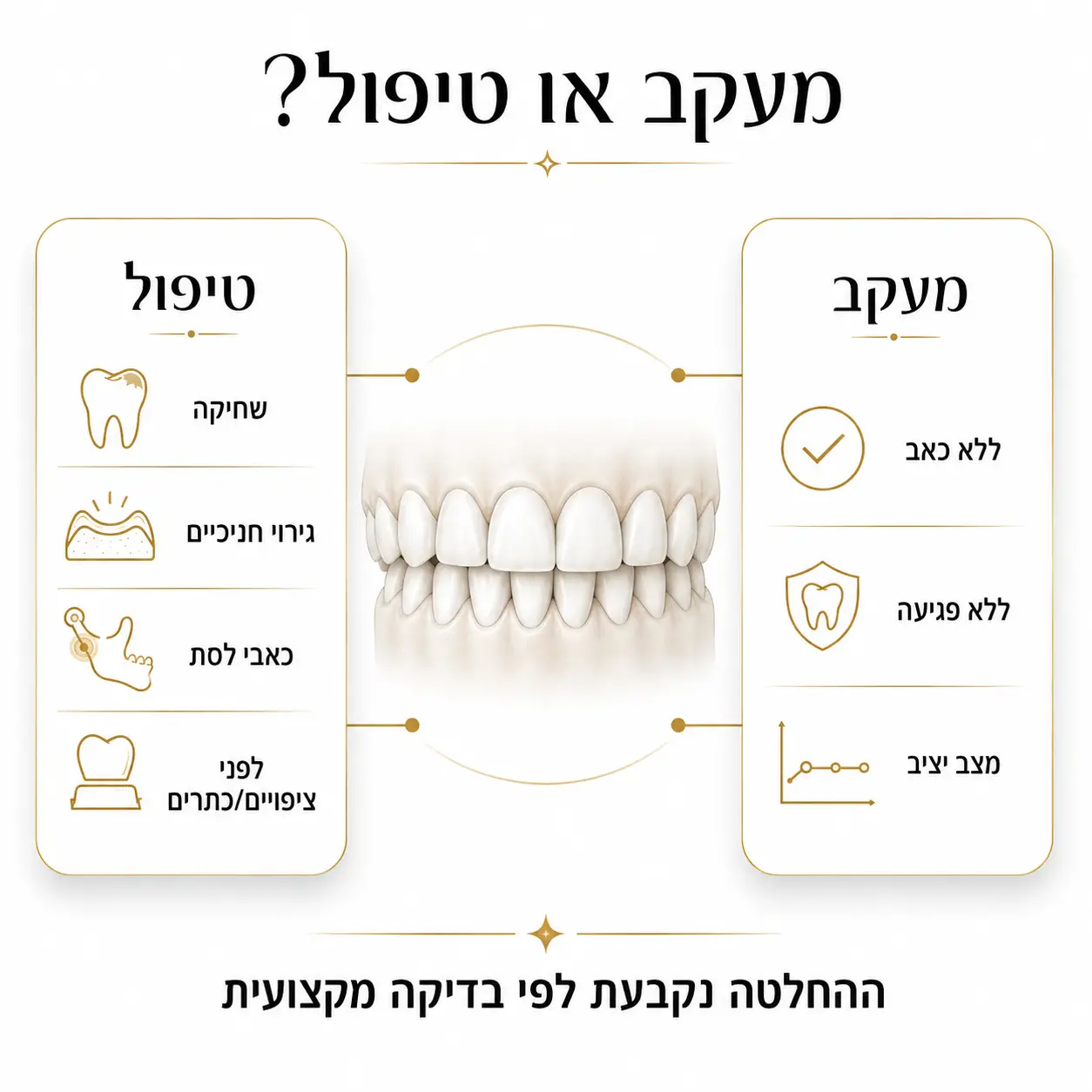 מנשך עמוק | אינפוגרפיקה