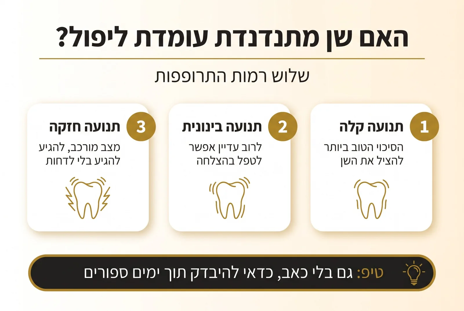 אינפוגרפיקה: שלוש רמות התרופפות של שן מתנדנדת